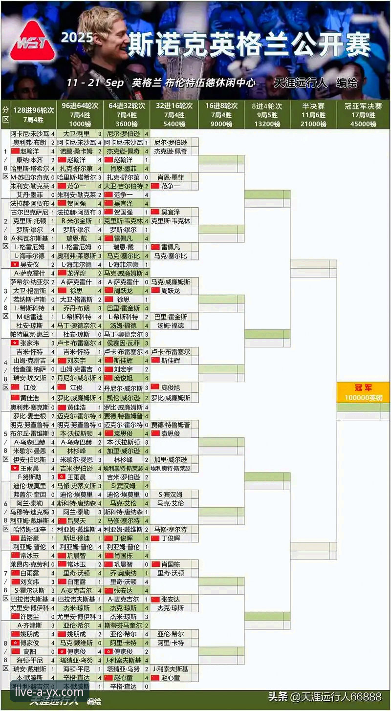 3个关键看点解析：中国男乒世锦赛横扫英格兰的战术密码