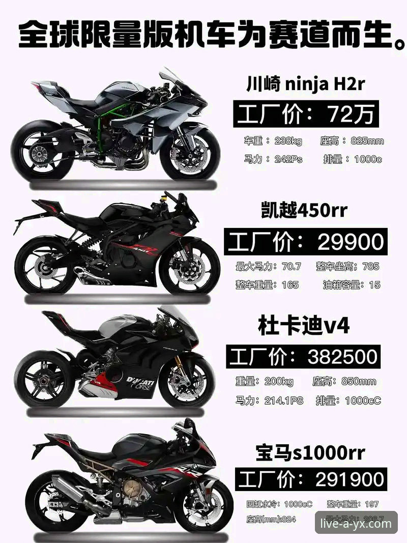 世界超级摩托车锦标赛观赛必备知识：从德比斯绝杀看赛道策略